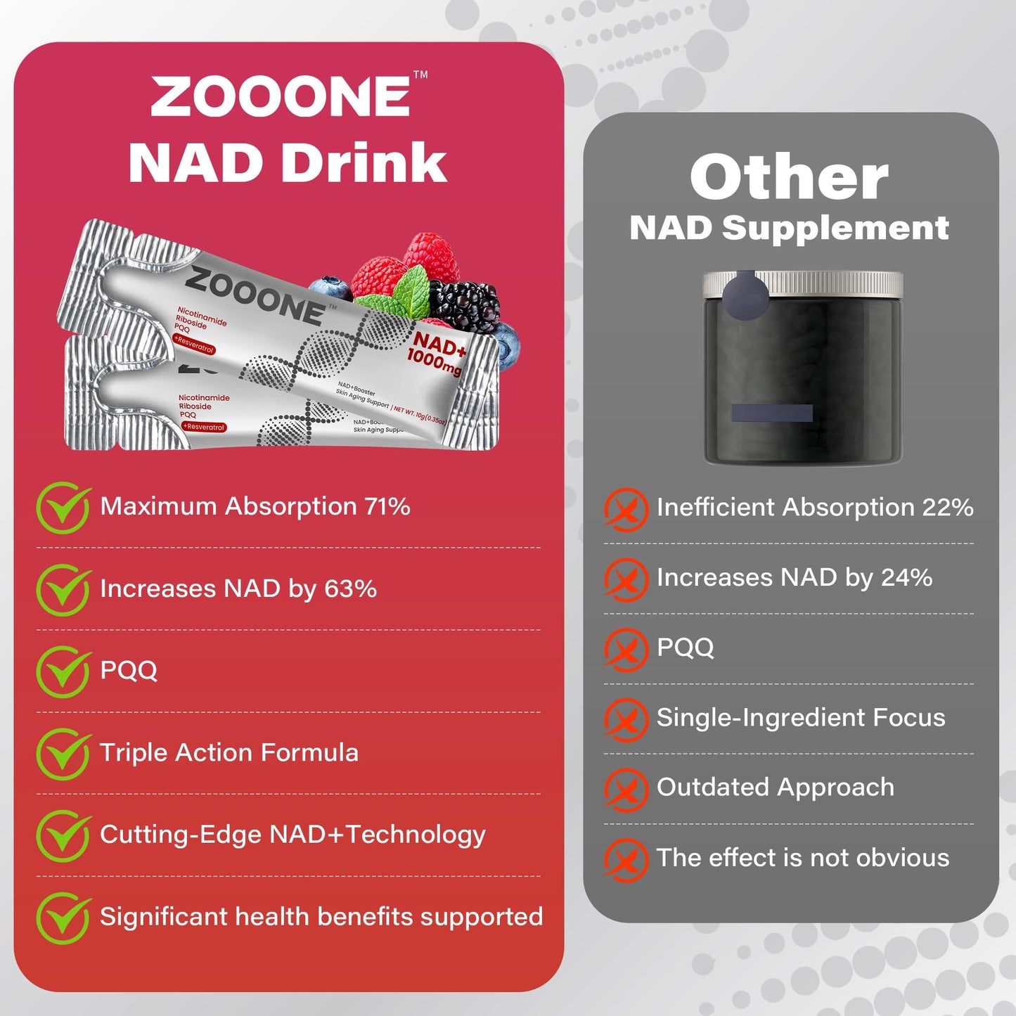 ZOOONE™ Revitalize YourBody and Mind