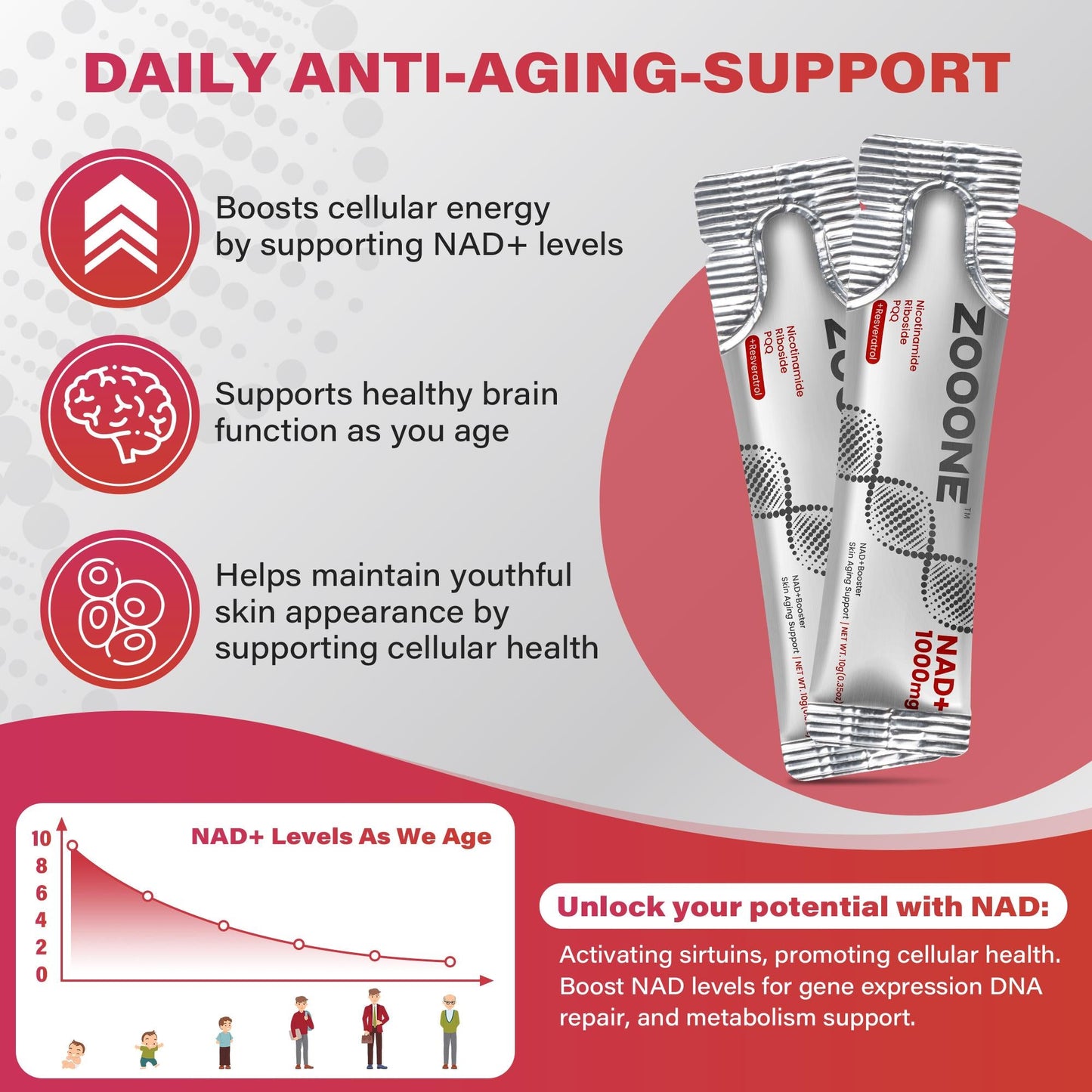 ZOOONE™ Revitalize YourBody and Mind